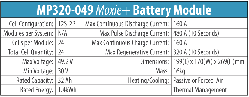 MP320-049-Moxie+-Battery-Module