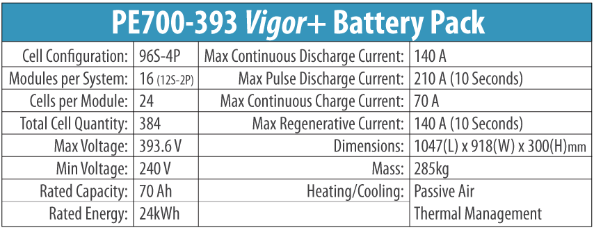 PE700-393 Vigor+ Battery Pack