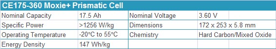 CE175-360 Moxie+ Prismatic Cell web graph